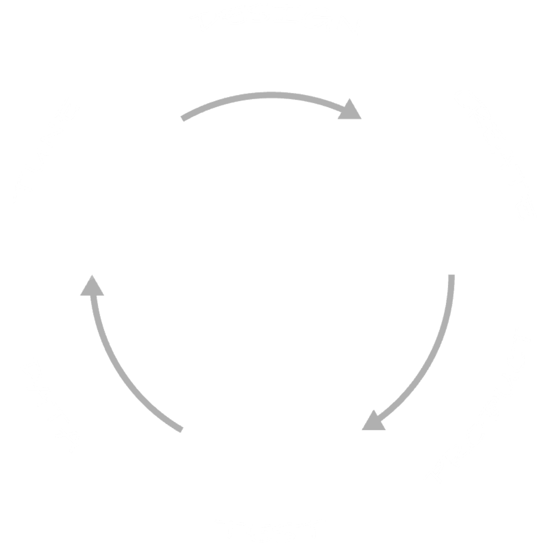 Lean Startup Cycle achtergrond4
